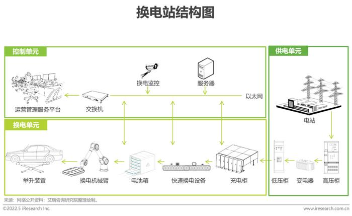 2022年中国新能源汽车换电市场研究报告 换电设施现状与前景分析